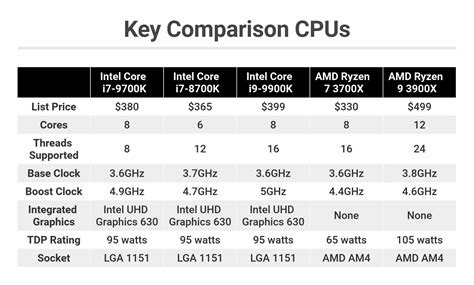 Intel Core I7 9700k Review Review 2020 Pcmag Australia