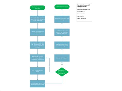 Work Order Flow Chart Template Labb By Ag