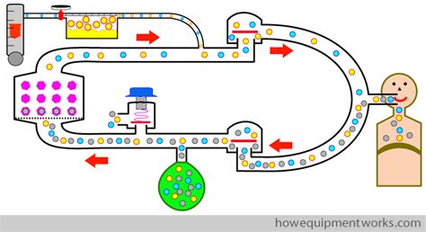 How Anesthesia Circle Breathing Systems Work Explained Simply