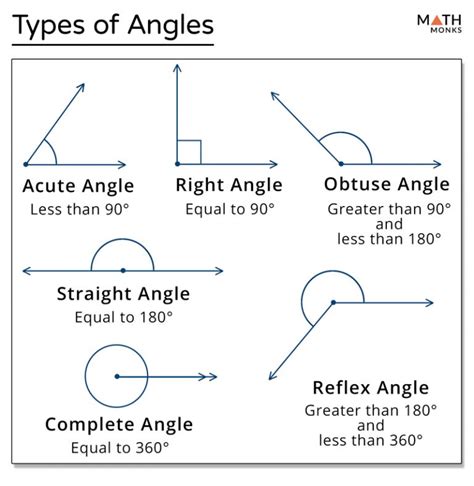 6 Types Of Angles