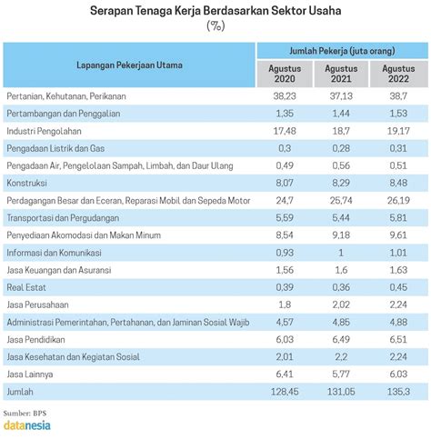 Peta Karakteristik Pengangguran Di Indonesia Datanesia