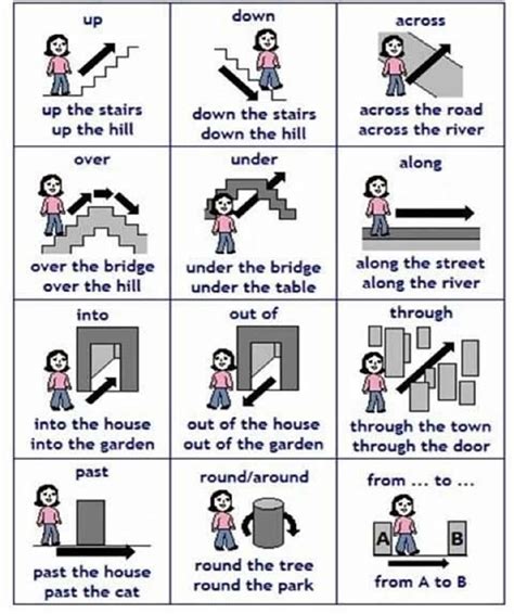 Prepositions Of Movement In English Grammar