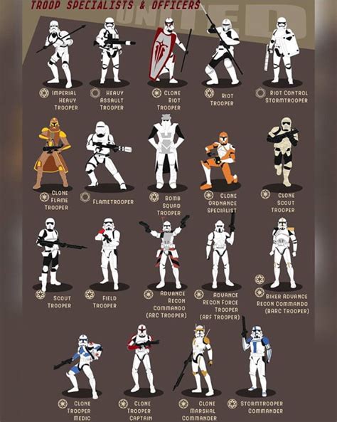 Star Wars Trooper Classes 13 9gag