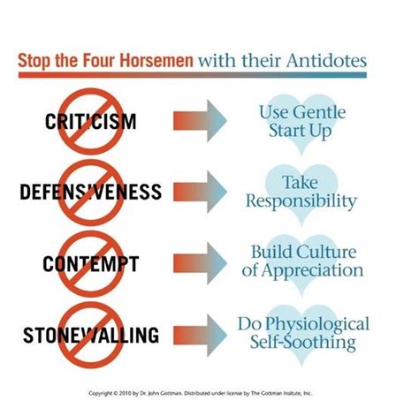 Stop The Four Horsemen John Gottman Relationship Counselling