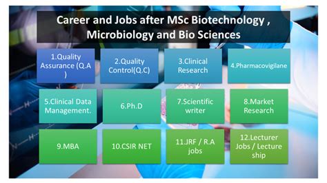 Biotechnologists work in diverse environments, including laboratories and manufacturing plants. What salary should I expect after MSc Biotechnology? - Quora