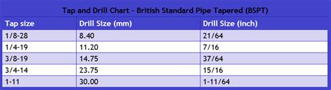 Drill And Tap Chart British Gtsparkplugs 49 Off
