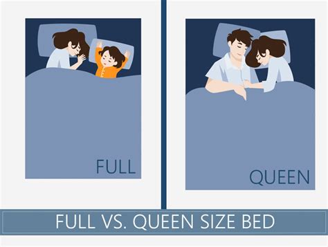 What Is The Difference Between A Queen And Full Size Bed Hanaposy