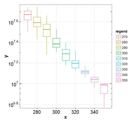 R Remove Outliers Fully From Multiple Boxplots Made With Ggplot In R