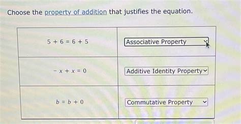 Solved Choose The Property Of Addition That Justifies The Equation 5