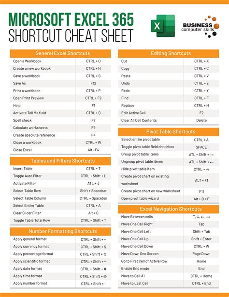 Excel Shortcut Cheat Sheet On Behance