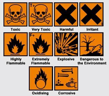 An Image Of Various Hazard Signs In Black And Orange Colors On A White
