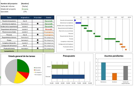 Plantillas Gratis De Gestión De Proyectos En Excel Project Management
