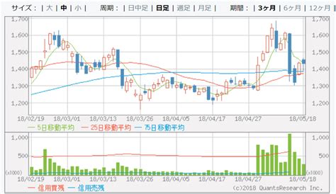 Nikkei stock average）は、日本の株式市場の代表的な株価指標の一つ。単に日経平均や日経225（にっけいにひゃくにじゅうご、にっけいにーにーご）とも呼ばれる。 英語圏の報道機関ではnikkei 225と表記される。 株価チャートを押さえて、取引に乗り遅れないようにしよう ...