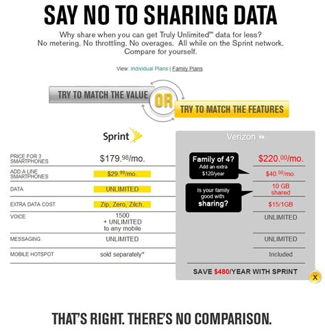 Cybercriminals have breached more than 3.2 billion records in 2019. Stop the Cap! » Sprint Launches Ad War on Verizon's Share ...