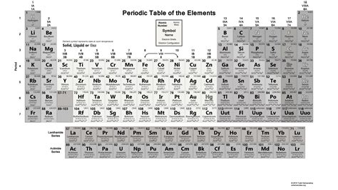 Periodic Table Of Elements Afrikaans