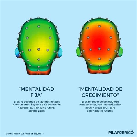 ¿qué Le Pasa A Tu Cerebro Cuando Te Equivocas