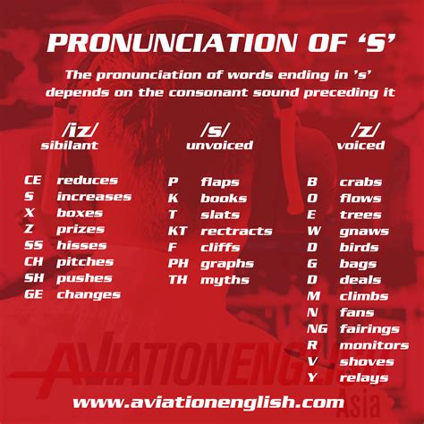 Pronunciation Of Final S In Third Person Verbs And Plural Nouns