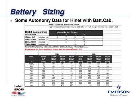 Ppt Ups Battery Battery Sizing Powerpoint Presentation Free Download