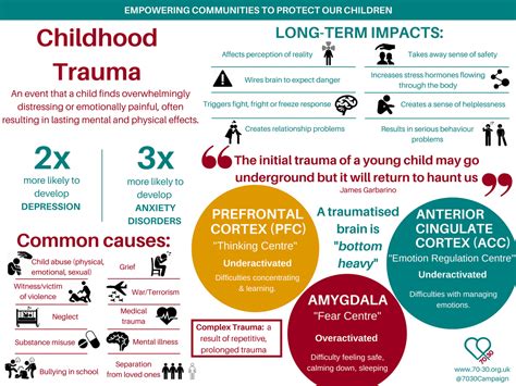 The Kids Are Not All Right How Trauma Affects Development Focus For