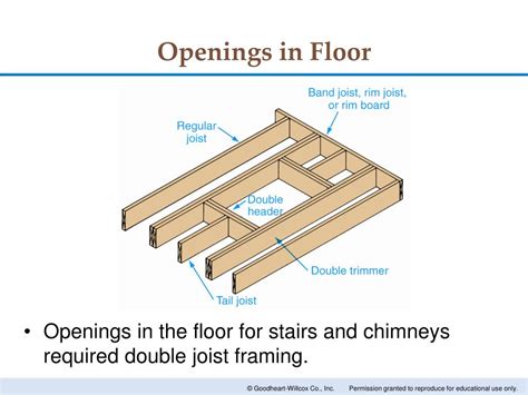 Ppt Sill And Floor Construction Powerpoint Presentation Free