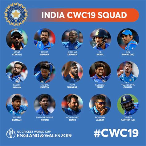 28 310 668 tykkäystä · 483 860 puhuu tästä. Indian Team Squad Cricket World Cup 2019 Players Name List ...