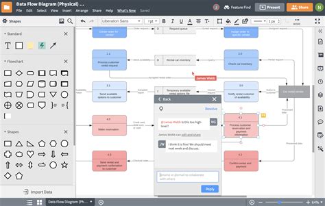 How To Design A Database In Sql