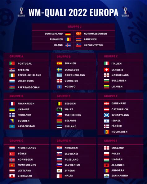 Weltmeisterschaft 2022 Gruppen