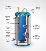 General Electric Gas Water Heater Pictures