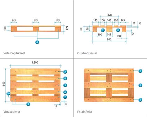 El Pallet Europeo Medidas Peso Y Características Ar