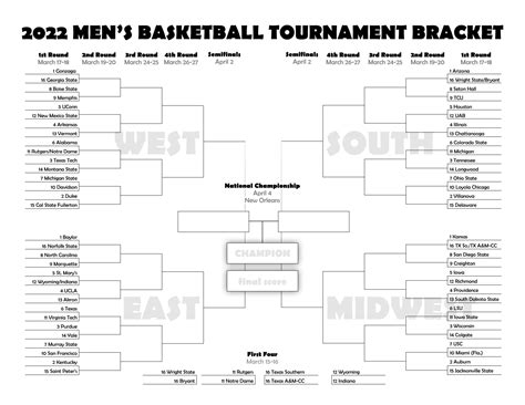 Printable Ncaa Basketball Bracket 2022 Customize And Print