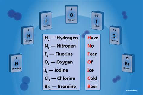 What Are The 7 Diatomic Elements Definition And List