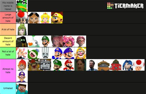 Smg4 Character Tier List Based On How Much Hate They Get Rsmg4