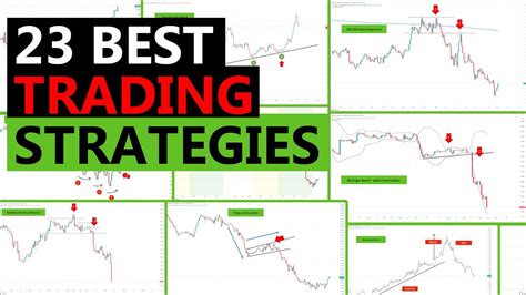 23 Best Trading Strategies That Work Pro Fx Systems