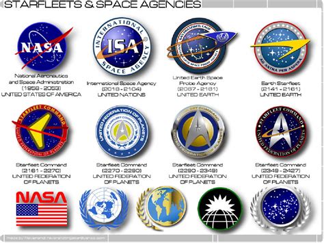 Star Fleet And Space Agencies Image Abyss