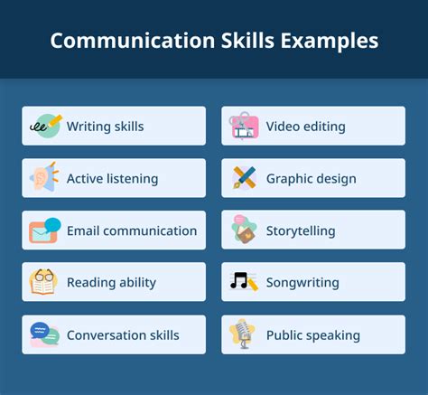 communication skills [68 examples how to list on your cv]