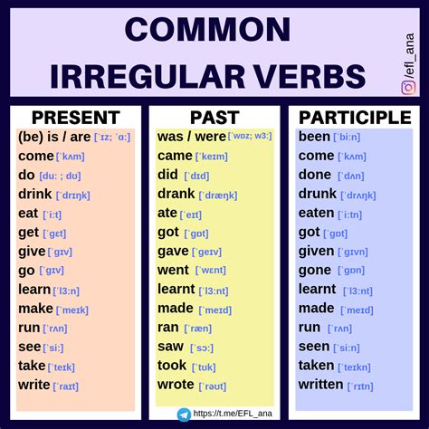 Ana S Esl Blog The Most Common Irregular Verbs In English