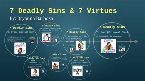 7 Deadly Sins And 7 Virtues By Bryanna Barbosa On Prezi