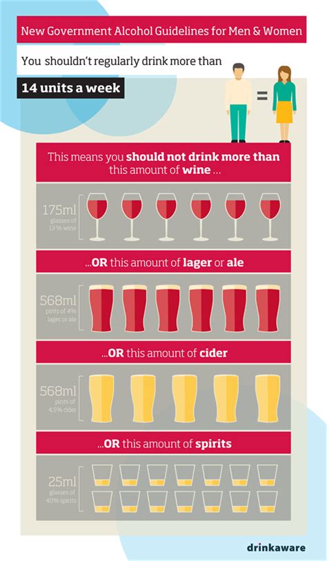 What Is An Alcohol Unit Alcohol Guidelines Alcohol Facts Alcohol