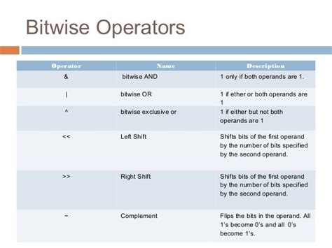 Bitwise Operators
