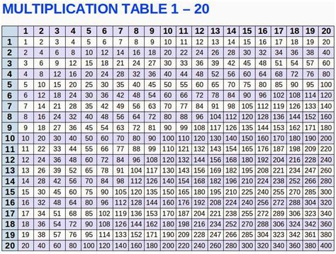 Multiplication 2 To 25 Tables Chart Free Table Bar Chart