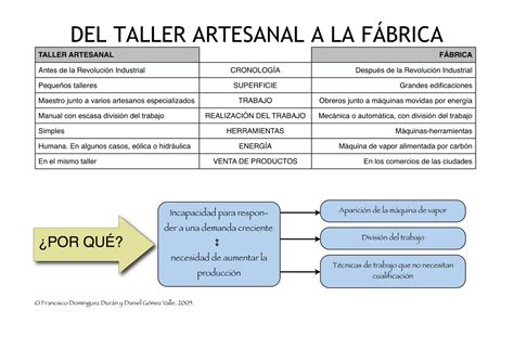 Que, menos que., tan / tanto como etc. AMAUTA: TRANSFORMACIONES DEL MEDIOEVO: APARICIÓN DE ...