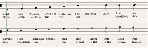 Drum Music Notes Drum Music Music Theory Lessons Drum Lessons