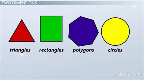 Basic Geometry Concepts And Terms Lesson