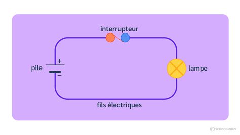Comment Faire Un Circuit Electrique Avec Une Pile