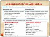 Images of Difference Between Qualitative And Quantitative Data Analysis