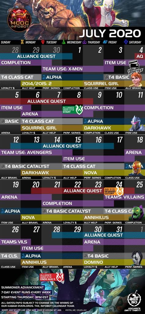 Discover more posts about minecraft oc, minecraft, and mcoc. MCOC Alliance War Defense Tactics | Attacker Tactics