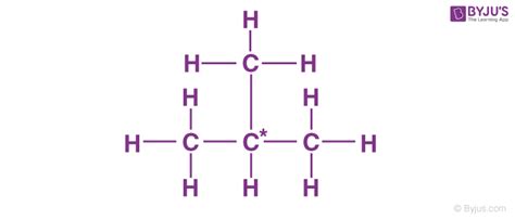 Structural Isomers Of Butane