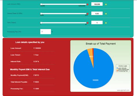 Advantages of using groww personal loan calculator for emi. Emi Calculator For Home Loan In India