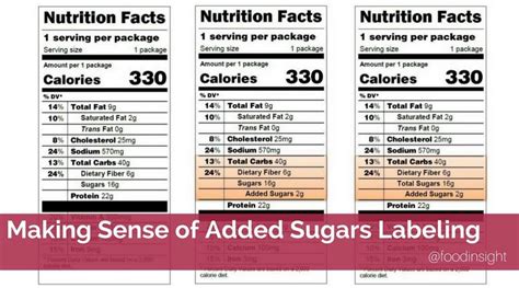 Making Sense Of Added Sugars Labeling Infographic Food Insight