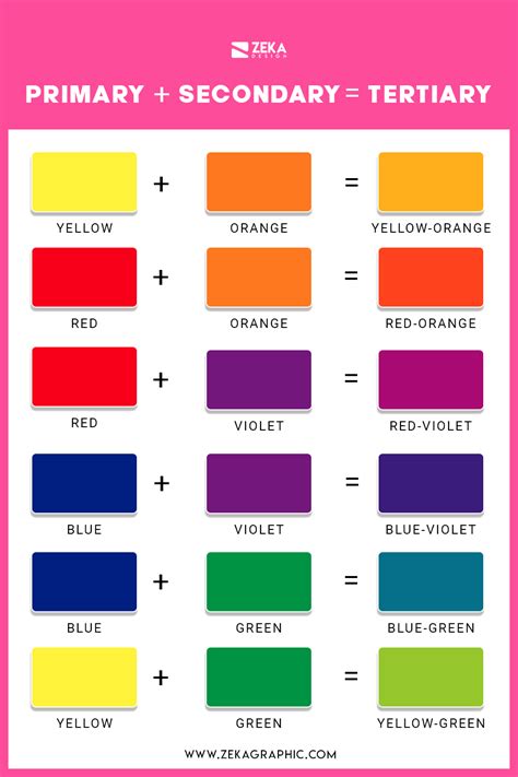 How To Use Color Theory In Graphic Design Zeka Design